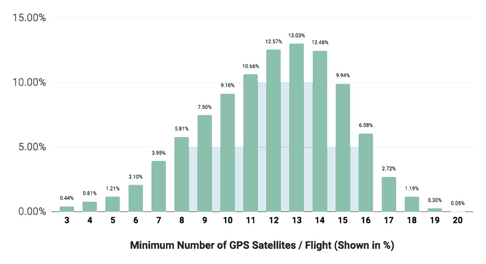 satellites-flight