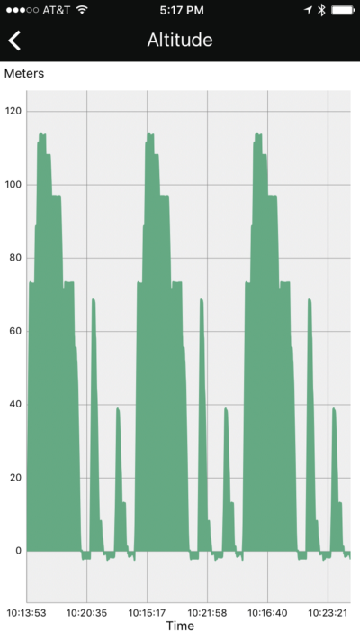 telemetry