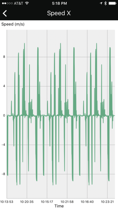 telemetry