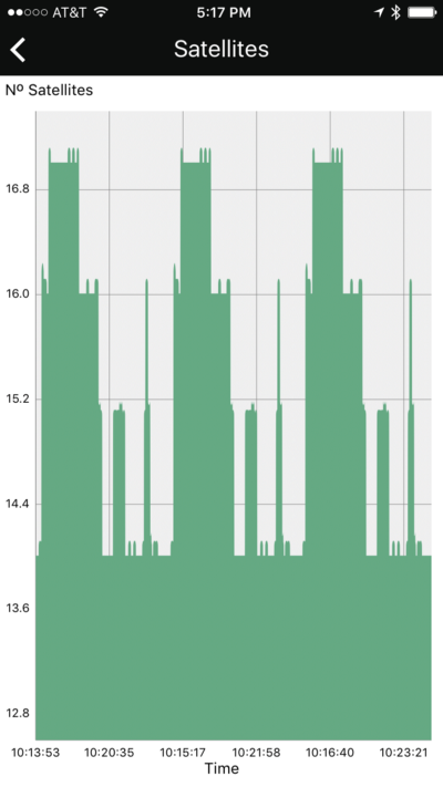 telemetry