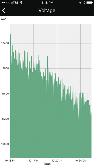 telemetry