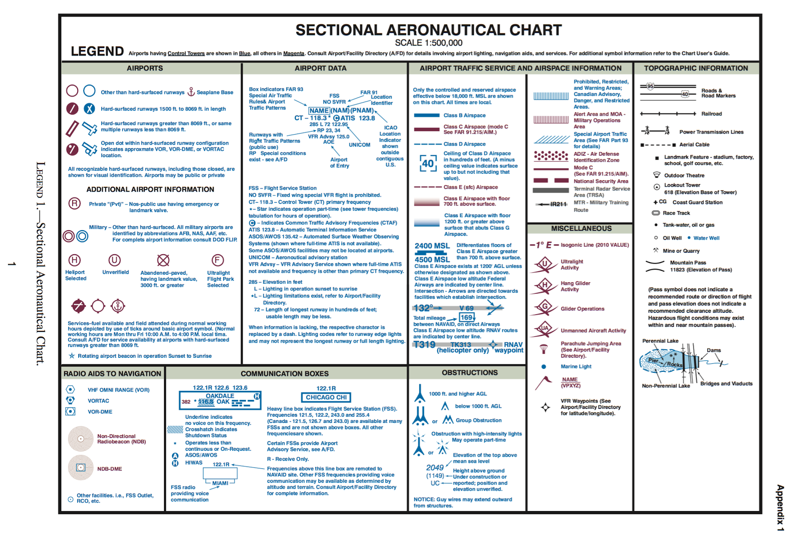 Sectional Chart Scale