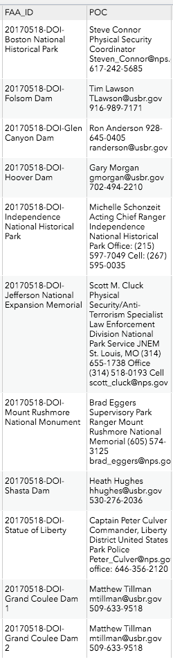 unauthorized drone operations locations