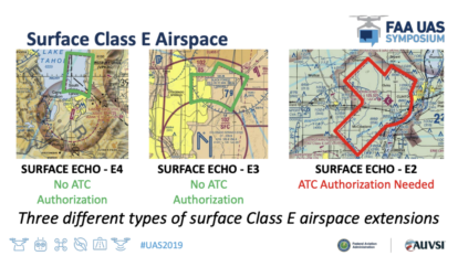 Class E airspace and LAANC